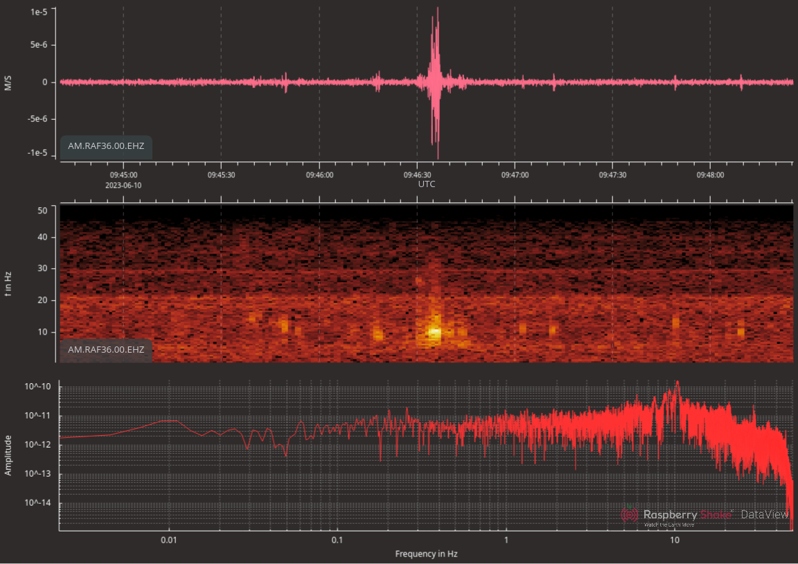 shake data